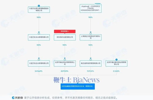商业巨擘强强联手 刘强东携手王健林成立80亿管理咨询新公司