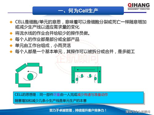 《企航顾问教材 IE工业工程在生产成本管控中的核心应用与管理咨询实践》