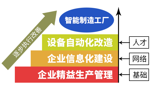 精益智能制造战略咨询 驱动企业转型的核心力量
