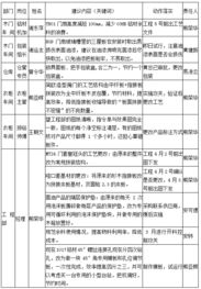 欧博企业管理咨询公司 中国制造业管理咨询领域的领军者